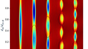 Abbildung: Berechnete Transmission zweier angrenzender 1D photonischer Kristalle. Resonante Randzustände (schwarze markiert)) erscheinen für unterschiedliche topologische Bänder der Kristalle.