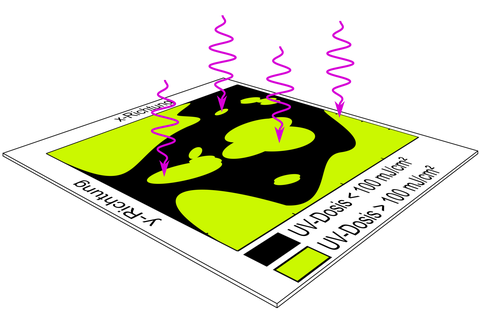 Flächige UV-Sensoren