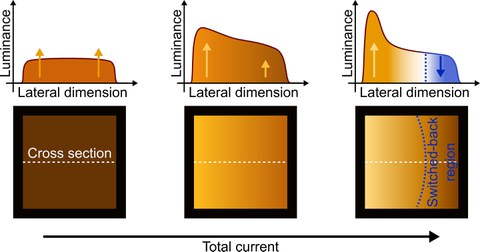 swith-back effect in OLED