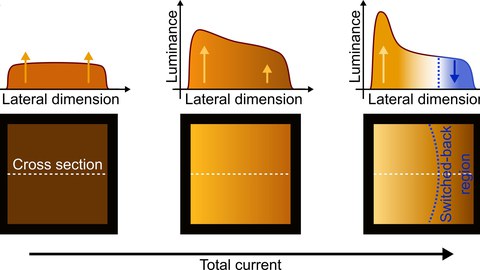 swith-back effect in OLED