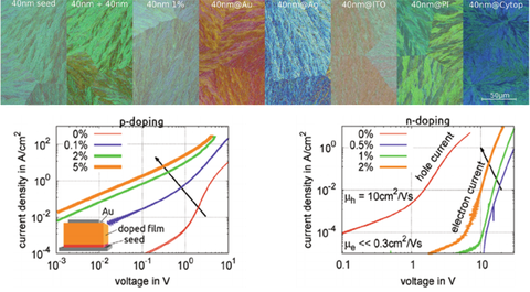 triclinic rubrene crystalline thin film