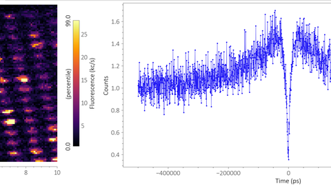 First ODMR+autocorrelation from RT-SNVM