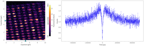 First ODMR+autocorrelation from RT-SNVM