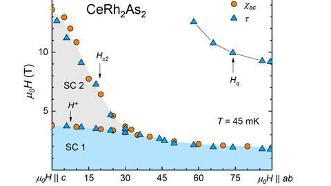 Superconducting critical fields with angle