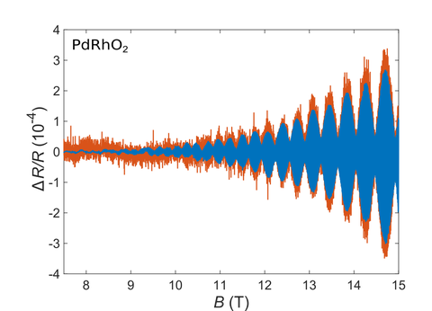 Quantum oscillations