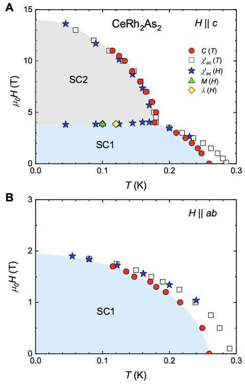 Phase diagram of CeRh2As2