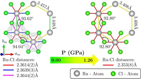 Elastic tuning of RuCl3