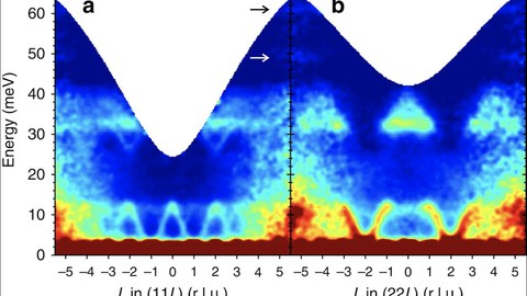 Magnon dispersion