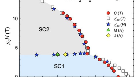 Phase diagrams of CeRh2As2