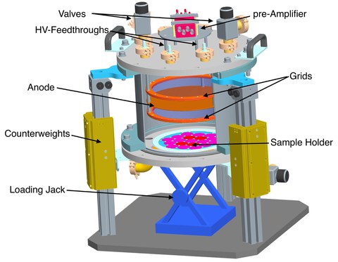 Setup of the Alpha Chamber