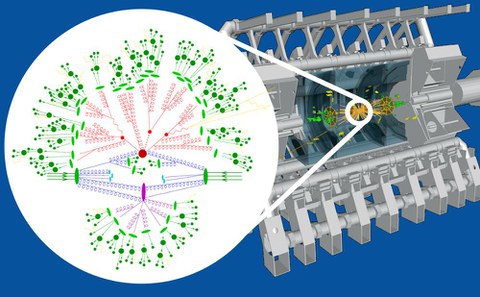 Simulation eines Teilchenkollisionsereignisses im ATLAS-Detektor, gezeigt als farbige Zerfallsgrafik mit Fokus auf den Detektorbereich.