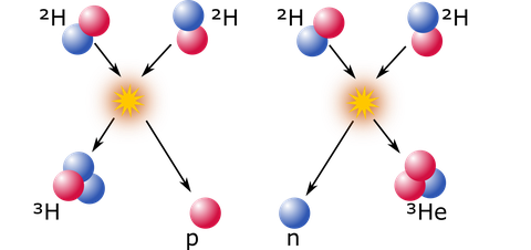 Reaktionsschemata