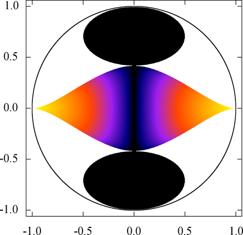 Oberflächendispersion (tetragonal)