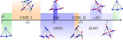 Weyl-Phasendiagramm