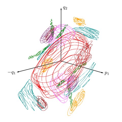 Chaos in höher-dimensionalen Systemen