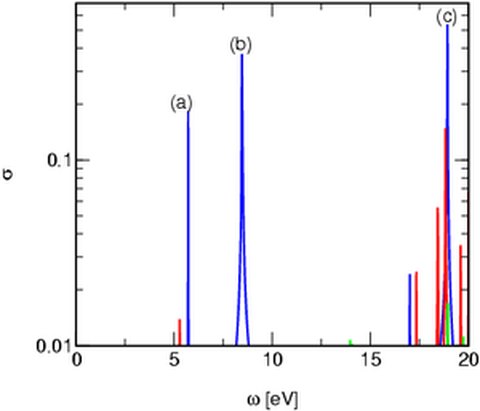 ethylen spectra