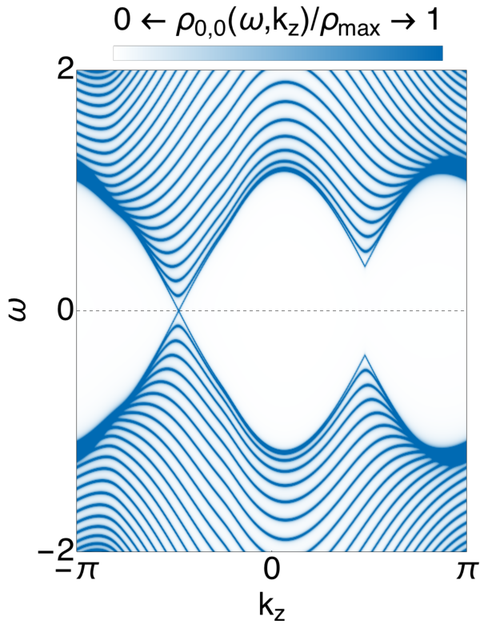 Single Weyl node.