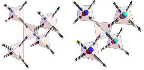 Pyrochlor-Gitter