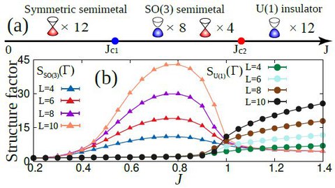 quantum criticality