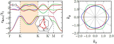 SU(N) altermagnetism