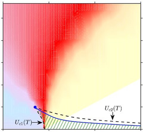 Mott quantum criticality