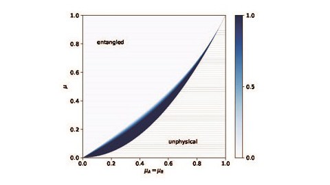 Purity ConstraintPortionSeparable