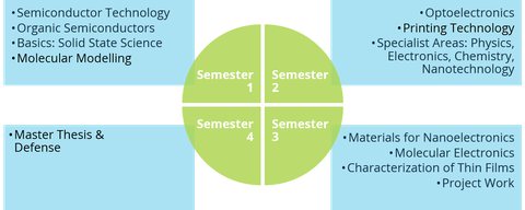 OME Study Plan