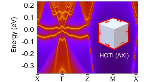 Elektronische Grenzzustände von Neptunium-Bismut (NpBi), einem idealen topologischen Isolator, der in der vorliegenden Studie entdeckt wurde.