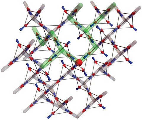 Monopoles in spin ice