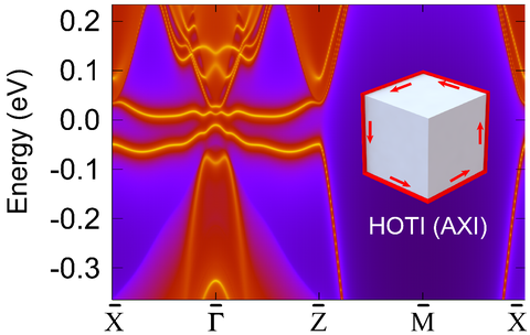 The boundary states of neptunium bismuth (NpBi), an ideal magnetic topological insulator discovered in the presented study.