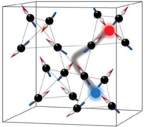 Monopole in Spin-Eis