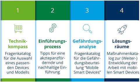 Technikkompass, Einführungsprozess, Gefährdungsanalyse, Lösungsräume