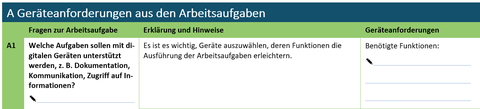 Beispiel Technikkompass