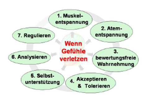 Bild der TEK Sequenz