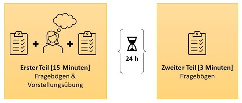 Ablauf der EASI-Studie