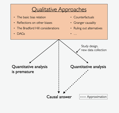 Schema about Causality 