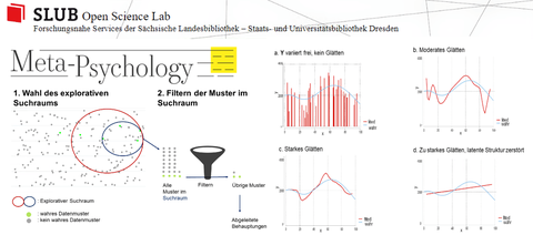 TUD Open Science blog