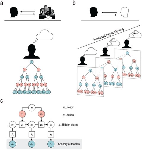 Perspectives on Psychological Science