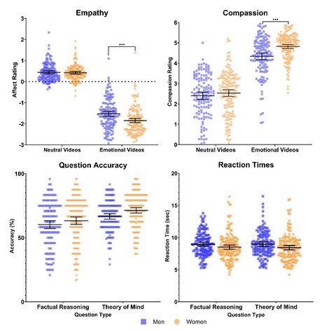 McDonald et al. in Scientific Reports