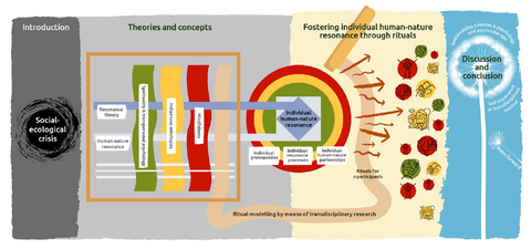 Graphical Abstract