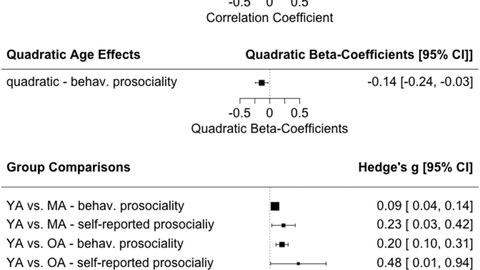 Neuroscience & Biobehavioral Reviews