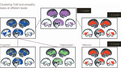 Psychological Bulletin