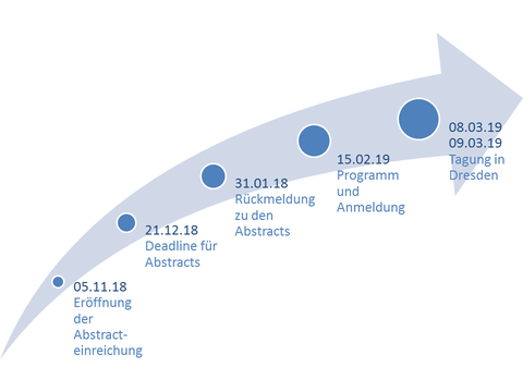 Fahrplan