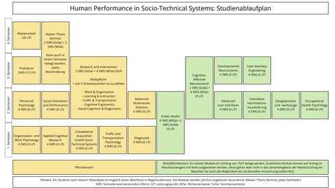 Studienablaufplan HPSTS