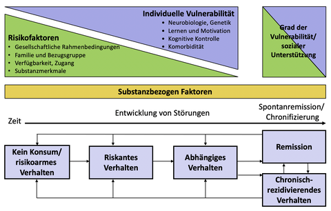 Paradigmenwechsel