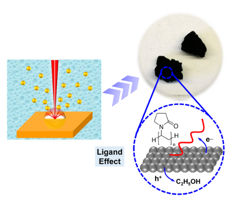 : In light of cleanliness of laser-produced metal nanoparticle precursors, surface-clean noble metal aerogels are created.