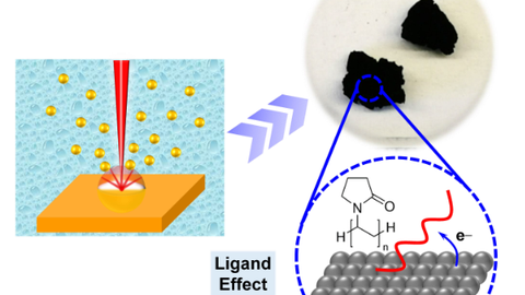 : In light of cleanliness of laser-produced metal nanoparticle precursors, surface-clean noble metal aerogels are created.