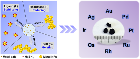 Die Zusammensetzung der NMAs konnte außerdem auf alle gängigen Edelmetalle (Gold (Au), Silber (Ag), Palladium (Pd), Platin (Pt), Ruthenium (Ru), Rhodium (Rh), Iridium (Ir) und Osmium (Os)) erweitert werden. 
