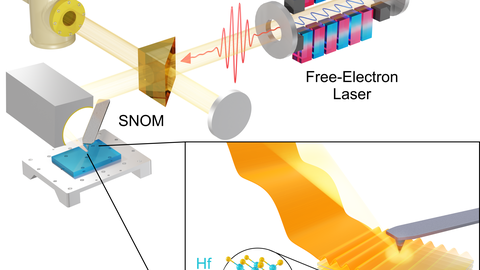 Schematische Darstellung des experimentellen s-SNOM-Aufbaus.