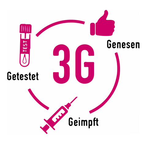 Grafik der 3G Regel